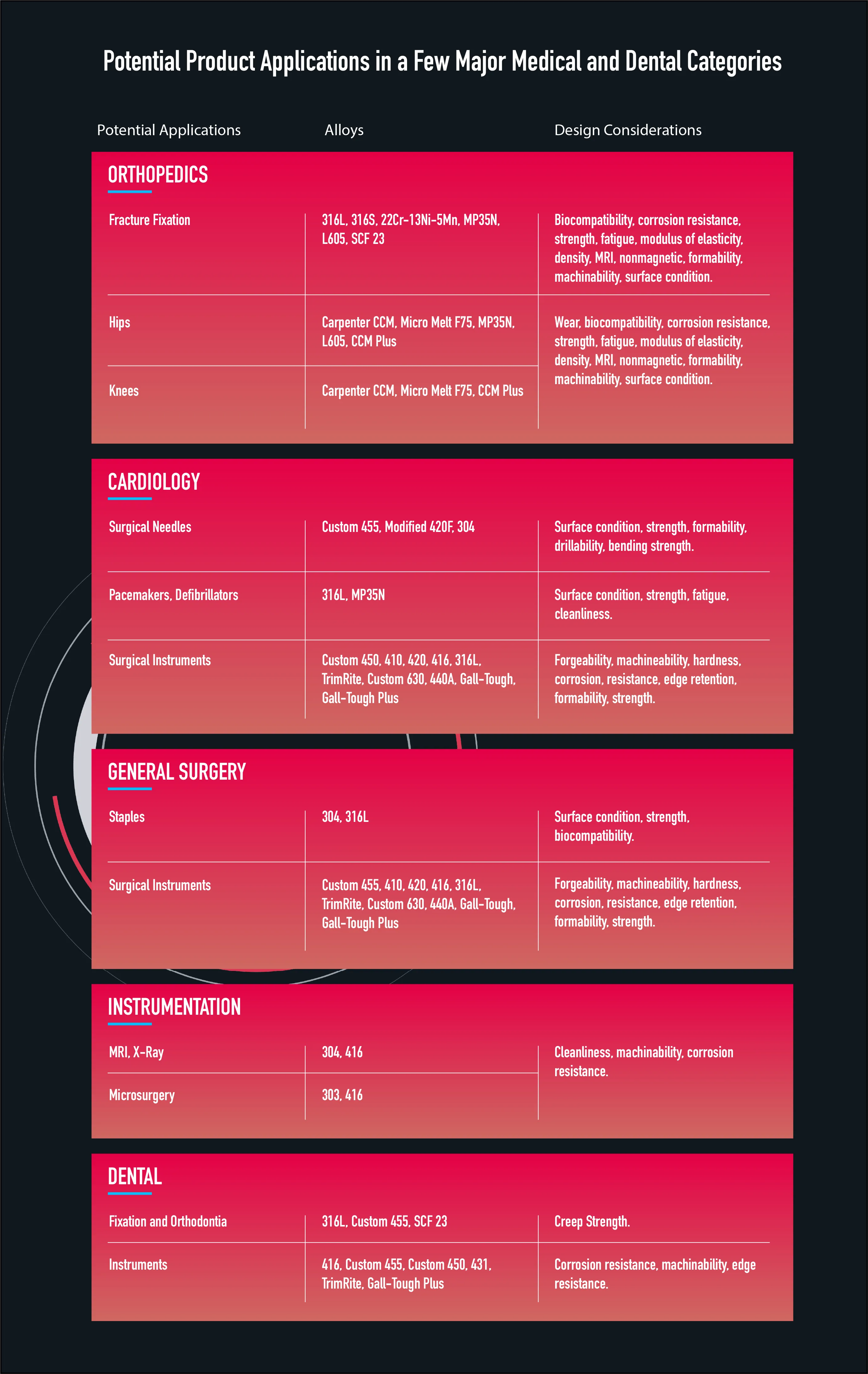 Carpenter-Blog-Assets-table