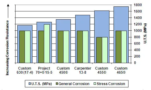 Custom465-2011-Fig4FracTough