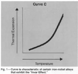 technical article