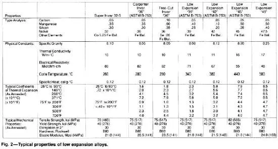 technical article