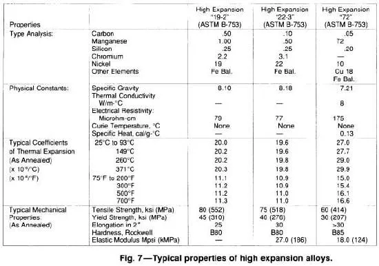 technical article