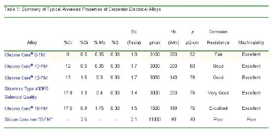 technical article