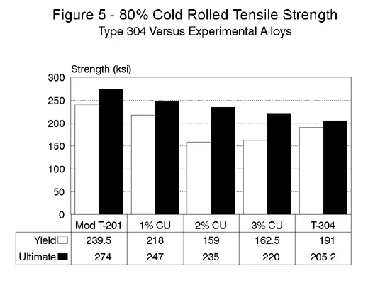 technical article