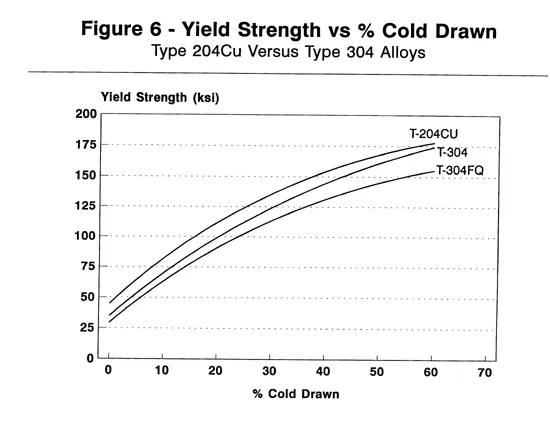 technical article