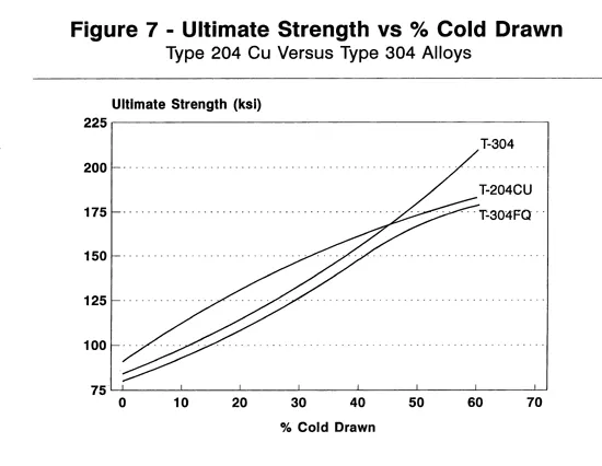 technical article