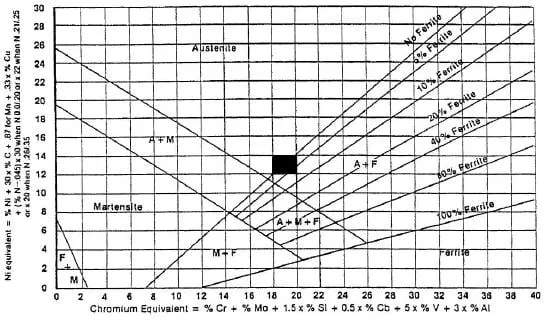 technical article