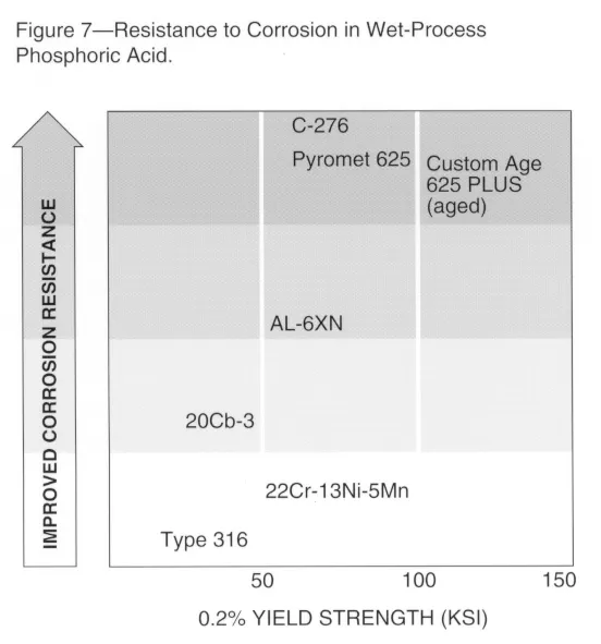 technical article