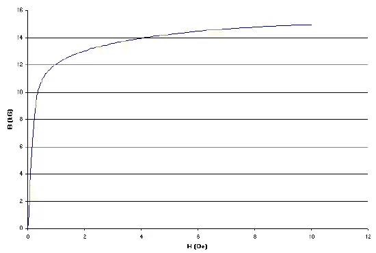 ta33figure1