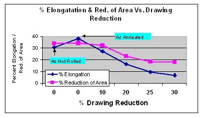 tech article med fig3d