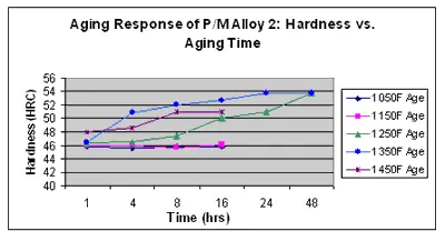 tech article med fig5