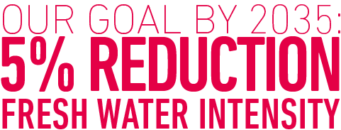 Carpenter-Technology-5-Percent-Water-Reduction